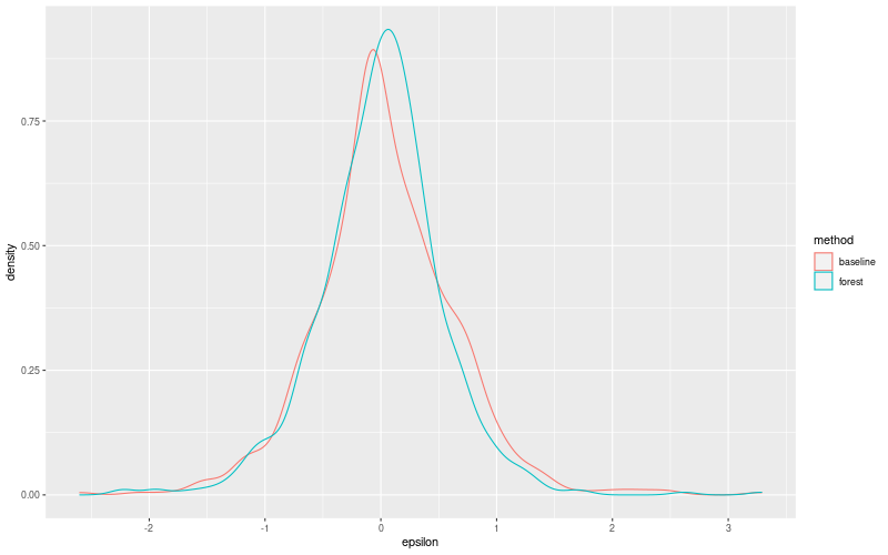 My plot :)